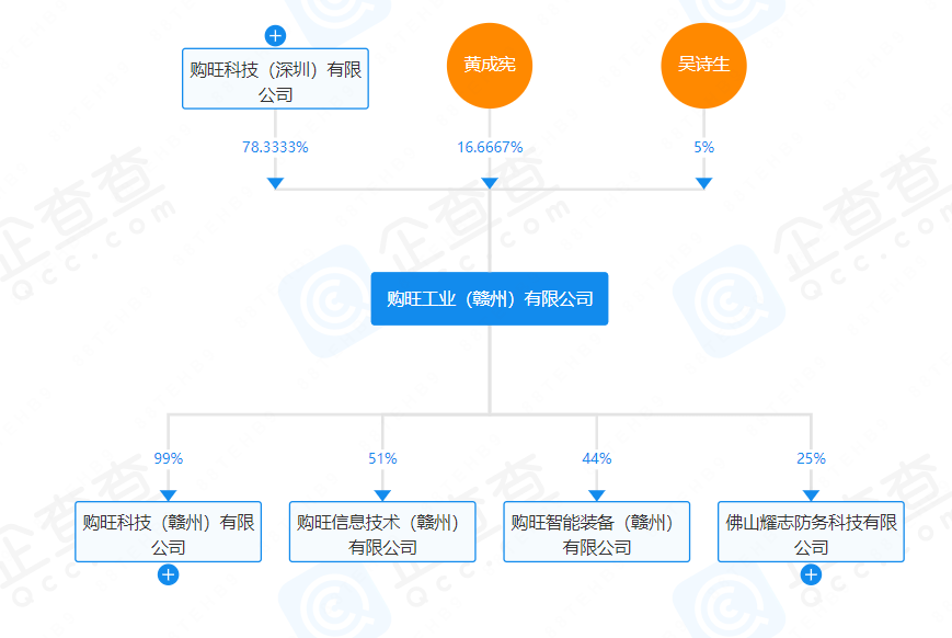 关联企业.png 关联企业.png